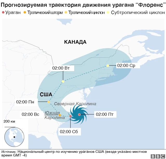 траектория движения урагана "Флоренс"