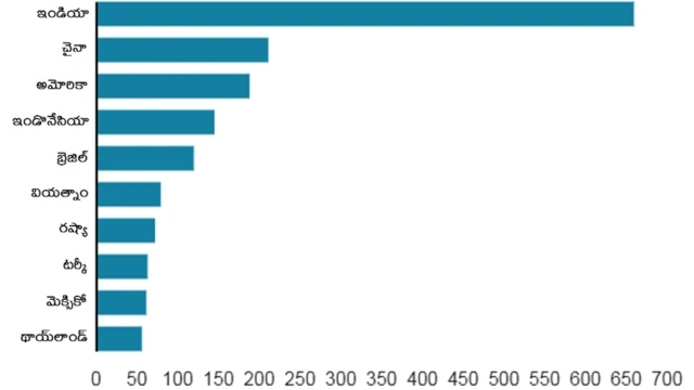 టిక్‌టాక్