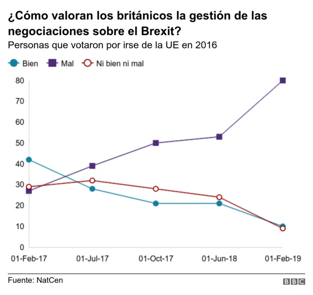 Valoración de las negociaciones del Brexit