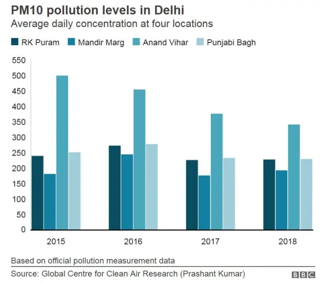 வரைபடம்