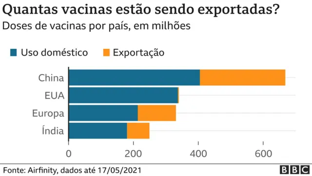 Grafico da BBC