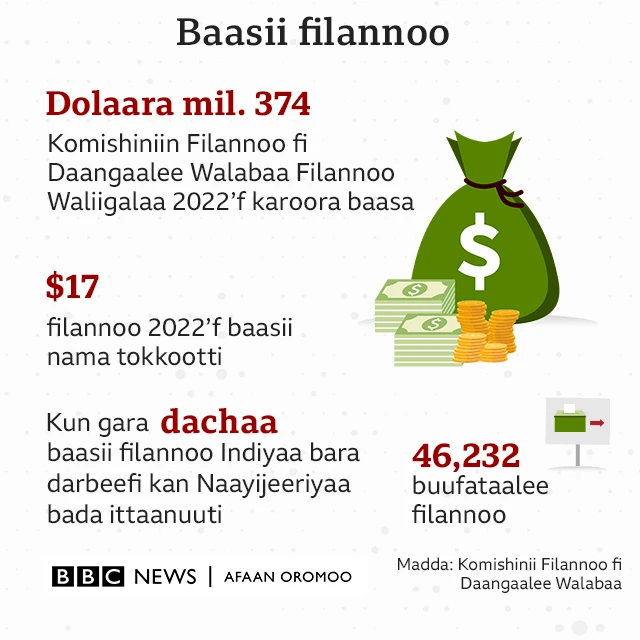 Filannoon Keeniyaa filannoowwan qaalii keessaa tokko jedhameera
