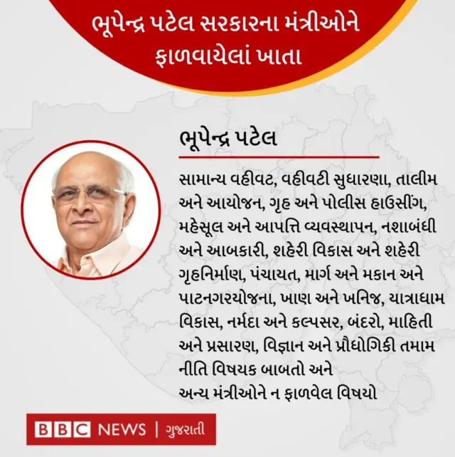 ગુજરાત કૅબિનેટ