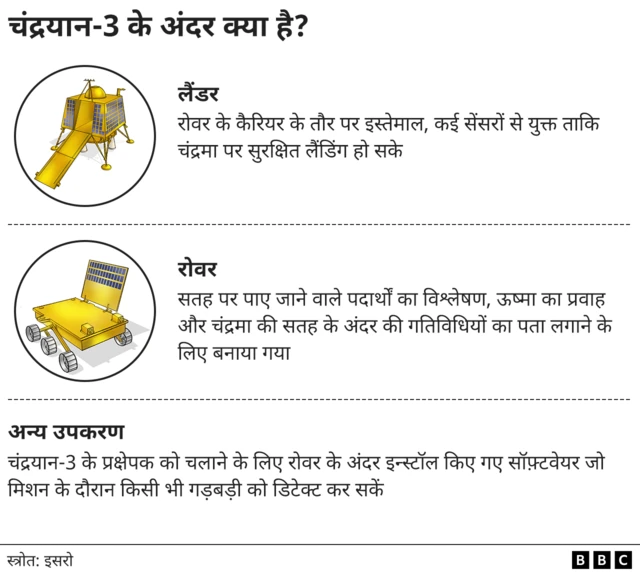 चंद्रयान-3