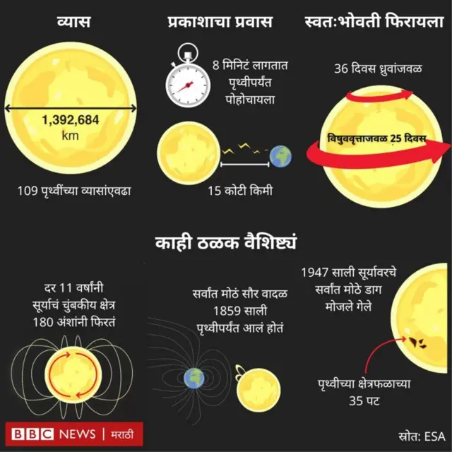आदित्य एल 1