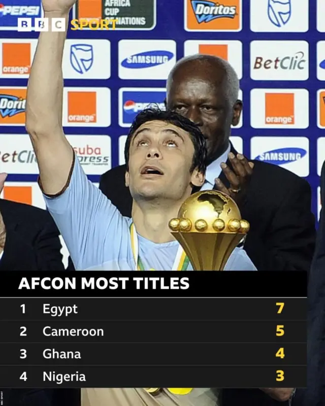 Afcon 2023