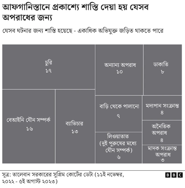 তালিকা - যেসব অপরাধের জন্য প্রকাশ্যে শাস্তি হয়