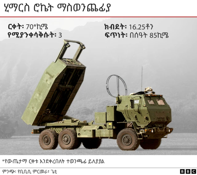 ረጅም ርቀት ተወንጫፊ ሮኬት