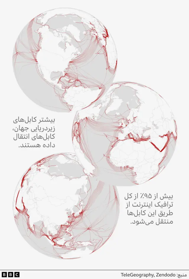 نقشه کابل های زیردریا