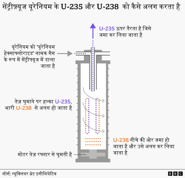 सेंट्रीफ़्यूज़