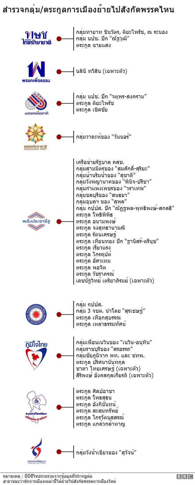 กราฟฟิค