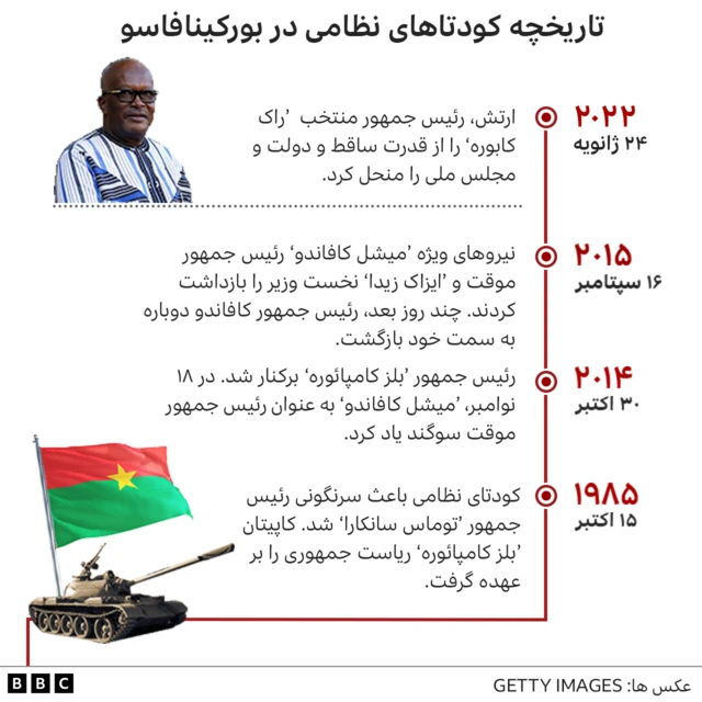 بورکینافاسو