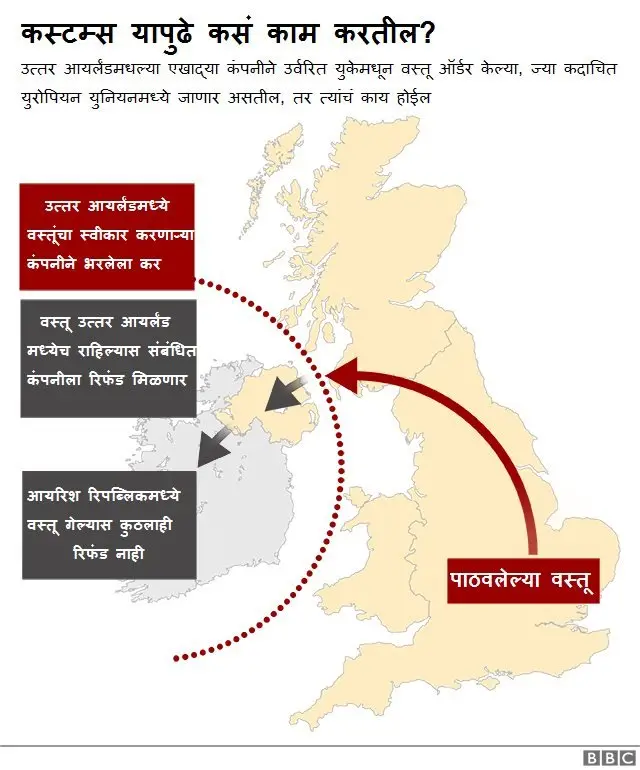 कस्टम्स यापुढे कसं काम करतील?