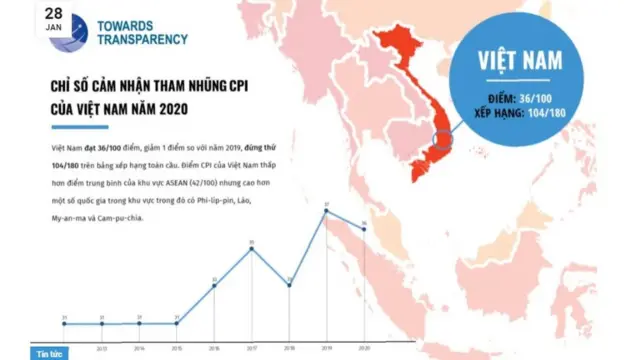 Việt Nam CPI