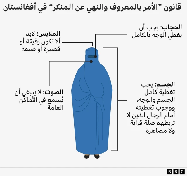 شكل توضيحي للقيود المفروضة على المرأة بموجب القانون الجديد