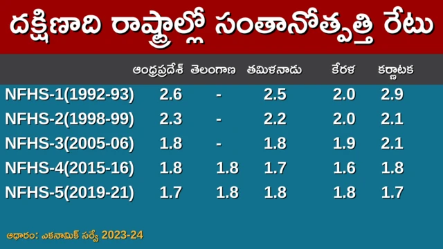 Chandrababu Naidu