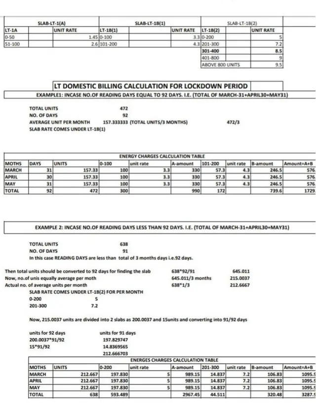 విద్యుత్ బిల్లు