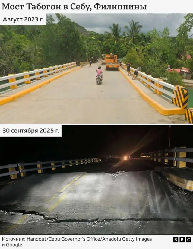 Коллаж, разрушенный мост до и после