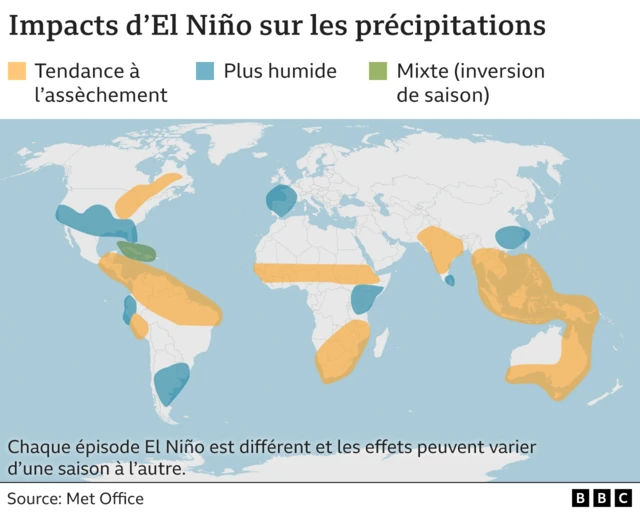 Effets typiques des événements El Niño sur les régimes de précipitations dans chaque région. Les principales tendances sont à l'assèchement dans de nombreuses régions équatoriales (nord de l'Amérique du Sud, Afrique centrale, sud-est de l'Asie et Australie). Le sud des États-Unis devient généralement plus humide que la normale. [juin 2023]