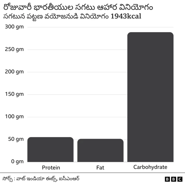 డయాబెటిస్ 