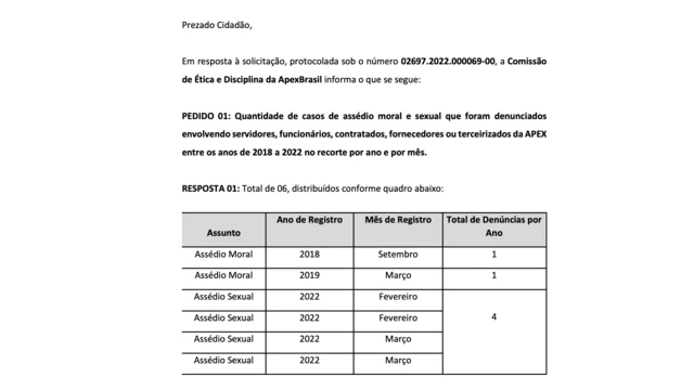 Trechoroletinha como ganharrespostaroletinha como ganharpedidoroletinha como ganharinformação da ApexBrasil