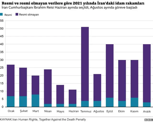 2021 İran idam rakamları