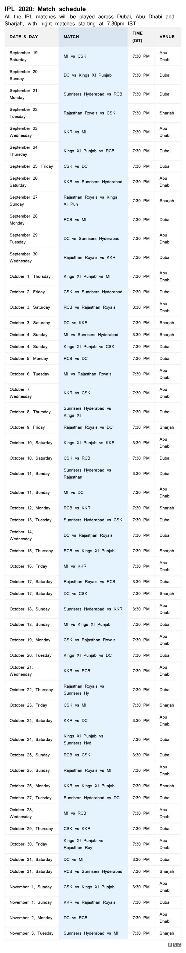 ipl 2020 cricket dubai