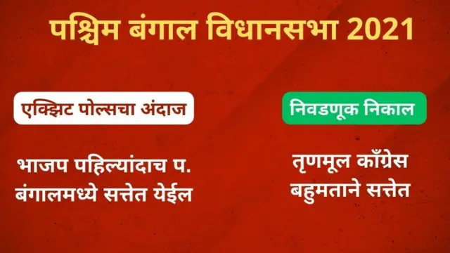 एक्झिट पोल