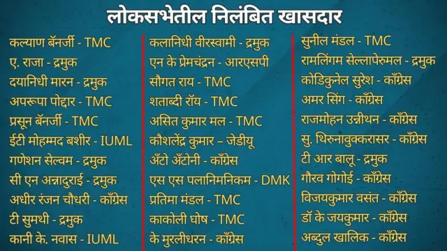 लोकसभा खासदार 