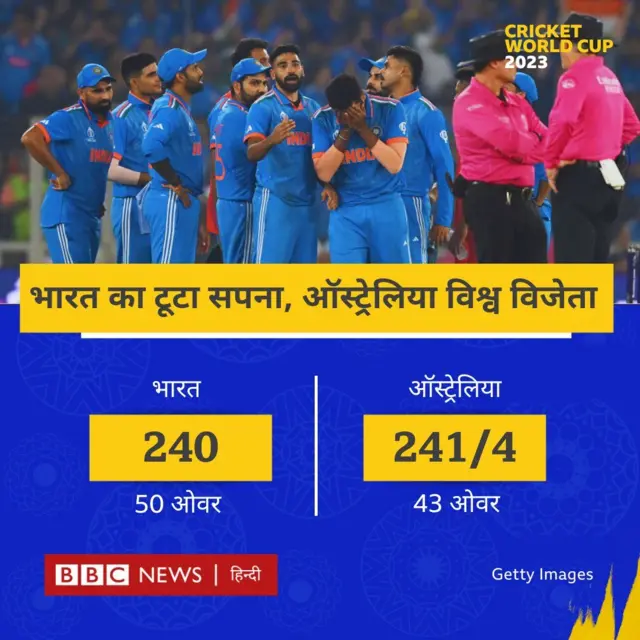 वर्ल्ड कप