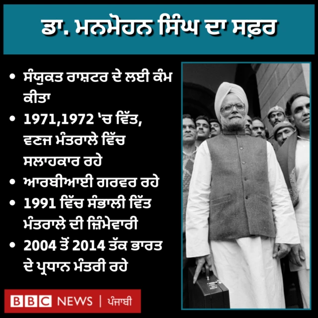 ਡਾ. ਮਨਮੋਹਨ ਸਿੰਘ