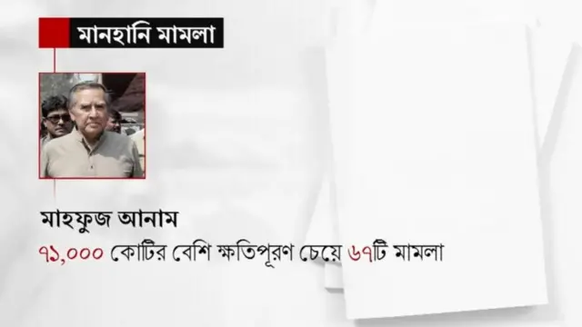 মাহফুজ আনামের বিরুদ্ধে ৬৭টি মামলায় ৭১ হাজার কোটি টাকা ক্ষতিপূরণ দাবি করা হয়েছিল