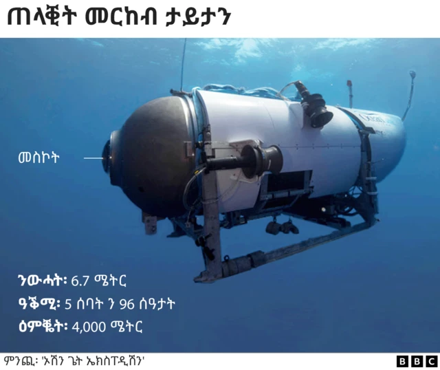 ዝጠፍአት ሳብማሪን