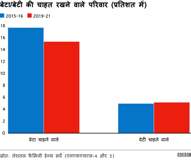 एनएफएचएस-5