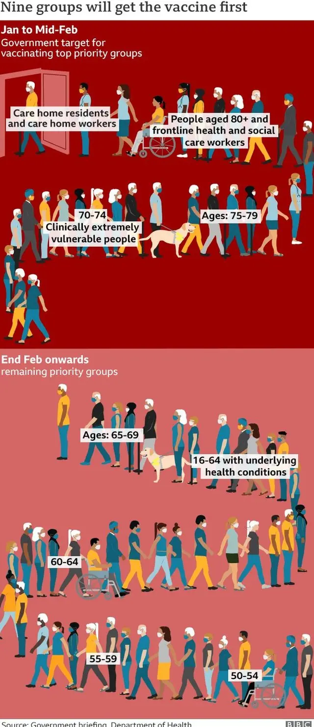 Atẹ bi awọn agbalagba yoo ṣe gba abẹrẹ ajẹsara