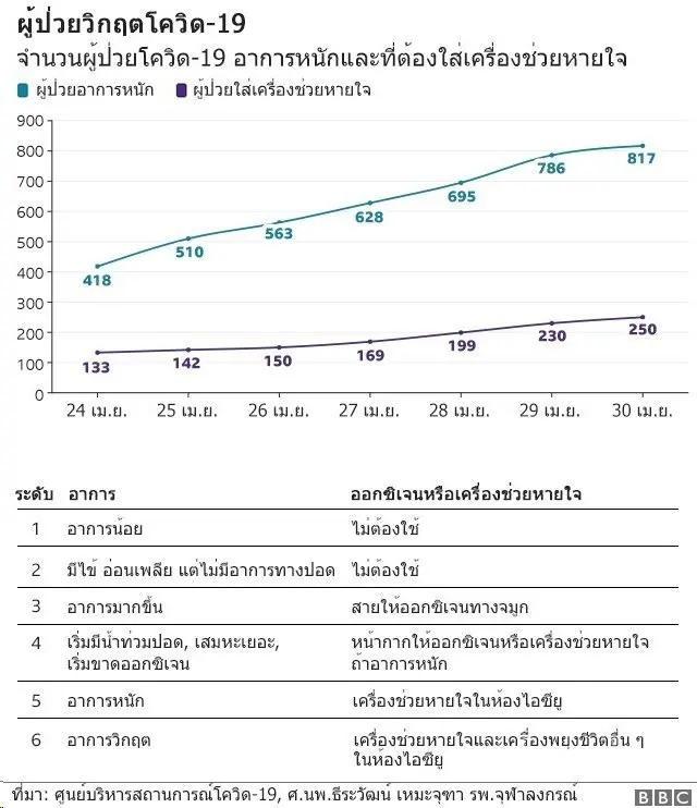 กราฟิกผู้ป่วยหนัก