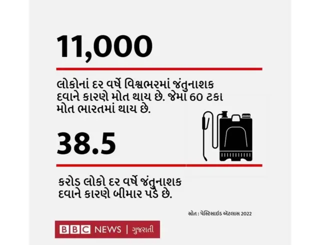 ગ્રાફ