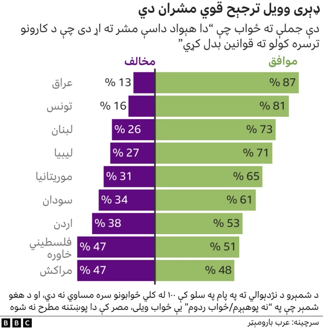 عرب