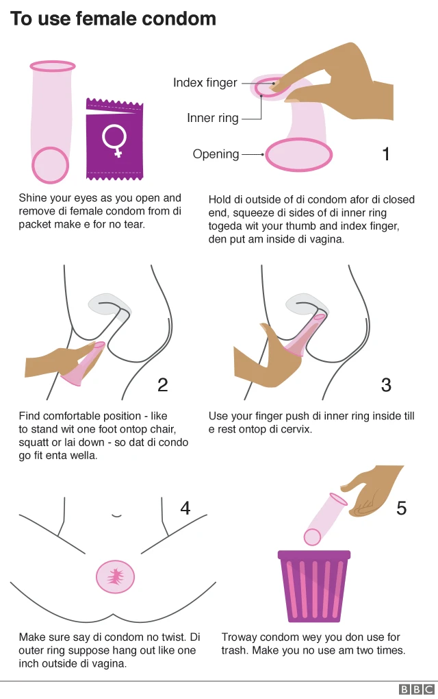 How to use female condom