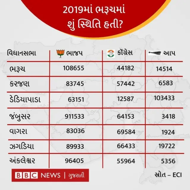 બીબીસી ગુજરાતી