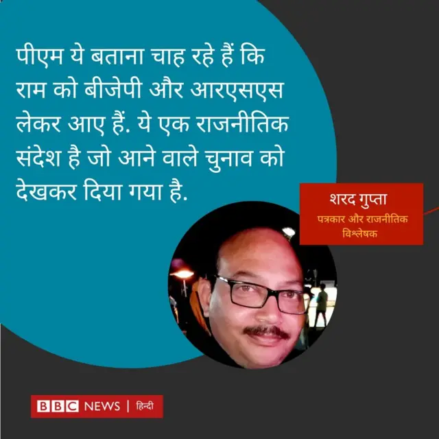 शरद गुप्ता 