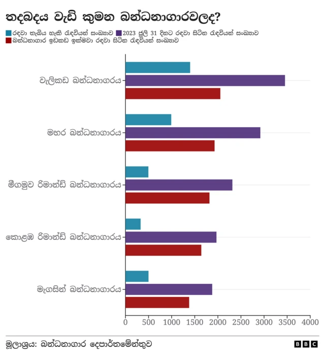 බන්ධනාගාර