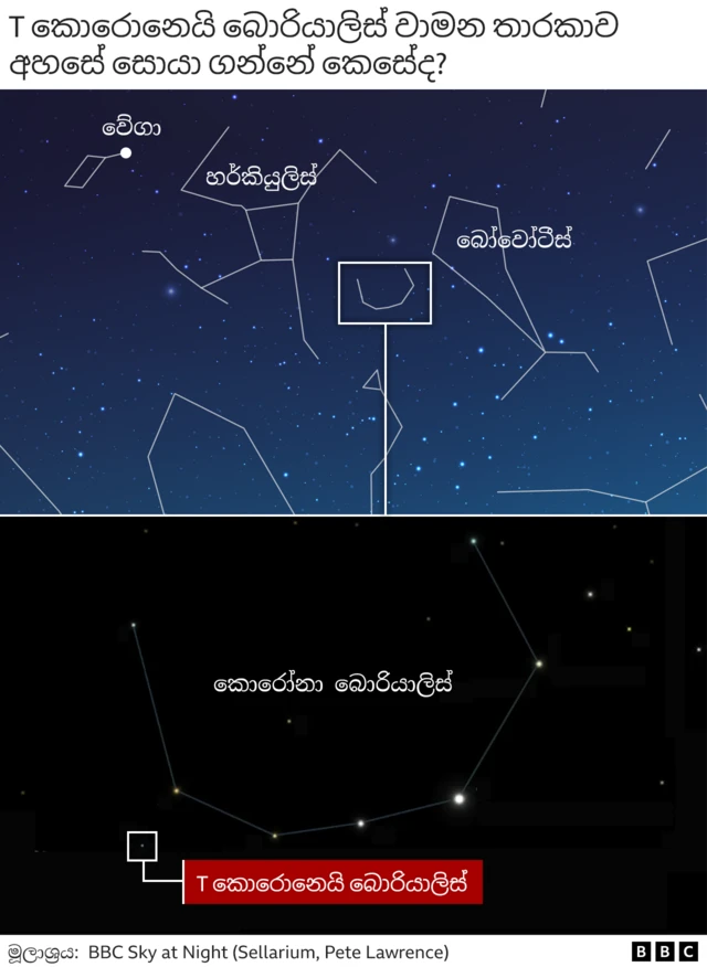 T CrB තාරකාව පුපුරා යාමට සූදානම් බවට වන තවත් සංඥාවක් තිබේ, කූක් පවසයි. "අපි දන්නවා නෝවා පිපිරුමක් වෙන්න අවුරුද්දකට විතර කලින් ඒකේ එළිය අඩු වෙනවා. ඒ වගේ ම තමයි ටී කොරොනෙයි බොරියාලිස් තාරකාවේත් 2023 අවුරුද්දේ මාර්තු මාසයේදී එළිය අඩුවෙන්න පටන් ගත්තා. ඒ නිසා තමයි අපි හිතන්නේ, අද ඉඳලා සැප්තැම්බර් අග දක්වා කාලය තුළ ඒක නෝවා පිපිරුමකට ලක් වේවි කියලා."