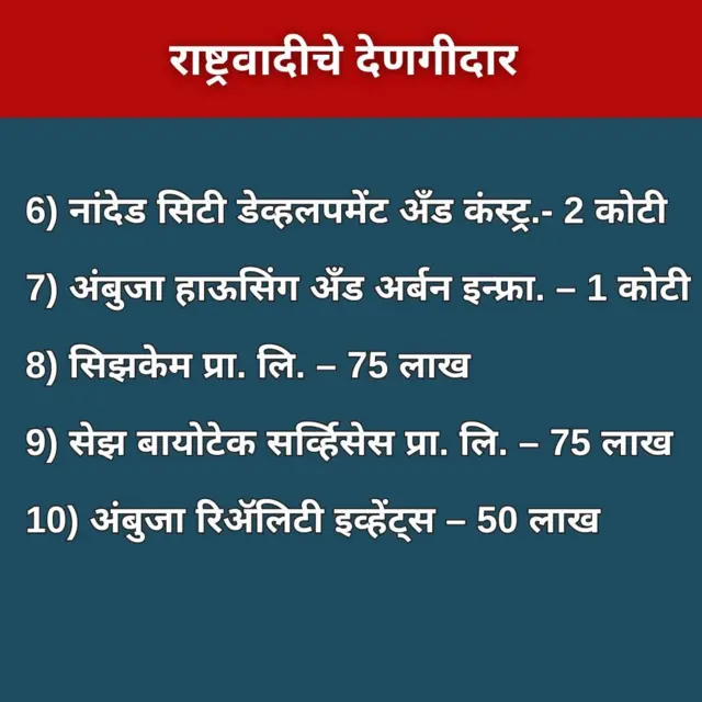 राष्ट्रवादी काँग्रेस : टॉप-10 देणगीदार कंपन्या