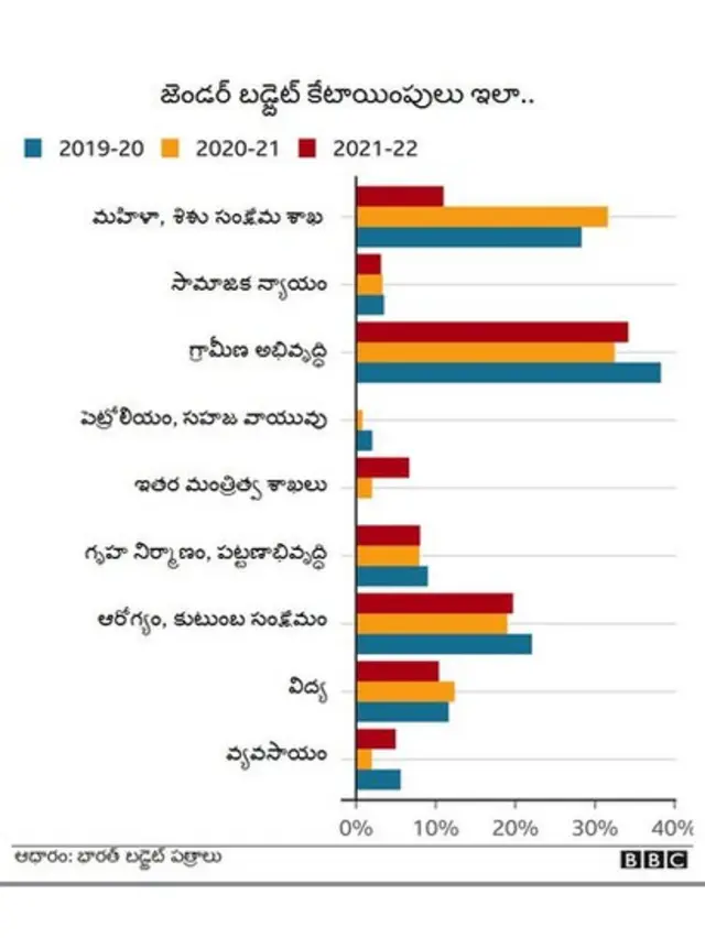 నిర్భయ ఫండ్