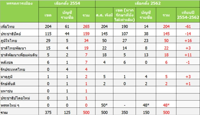 กราฟฟิค