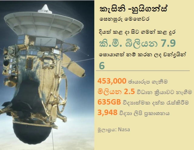 කැසිනි තොරතුරු