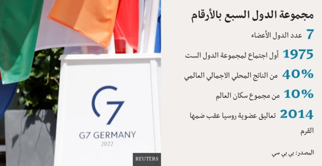 مجموعة الدول السبع بالأرقام