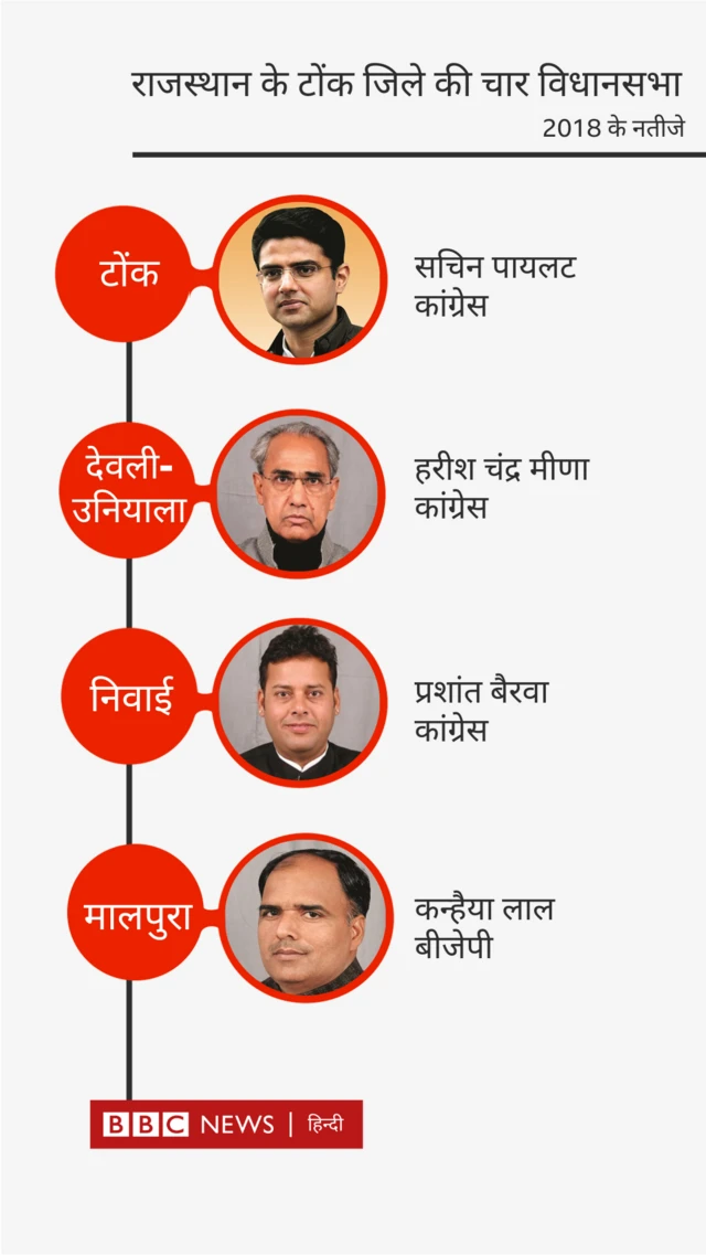 टोंक विधानसभा 