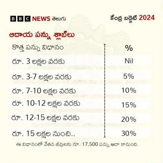 పన్ను శ్లాబులు